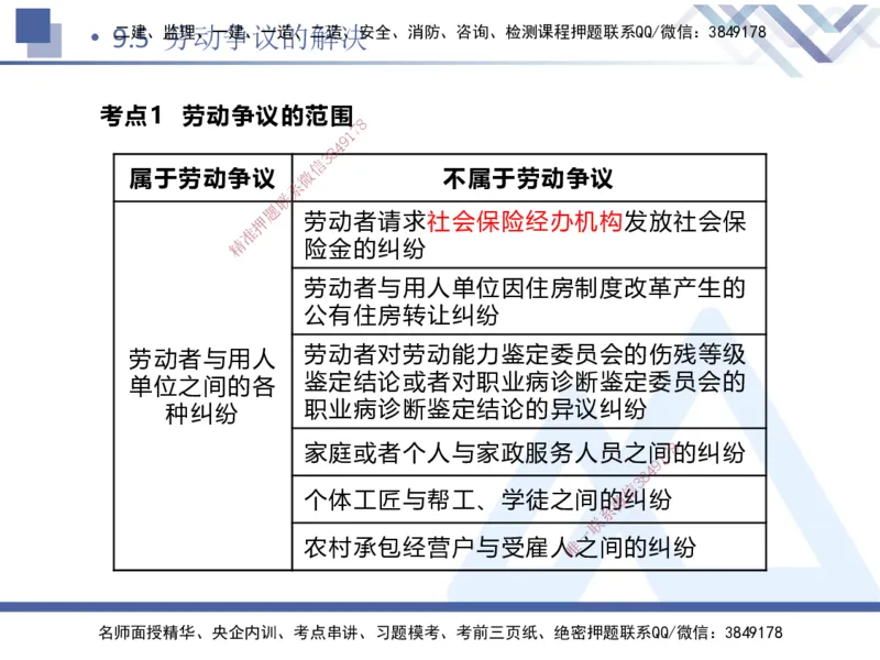 03.2025张峰-考点专项突破-法规3_2026年一级建造师_2026年一建法规_2025年一建法规SVIP_02-基础精讲✿高端面授✿深度强化_39-法规《考点专项突破》张峰HX_讲义