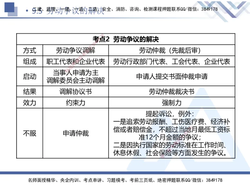03.2025张峰-考点专项突破-法规3_2026年一级建造师_2026年一建法规_2025年一建法规SVIP_02-基础精讲✿高端面授✿深度强化_39-法规《考点专项突破》张峰HX_讲义