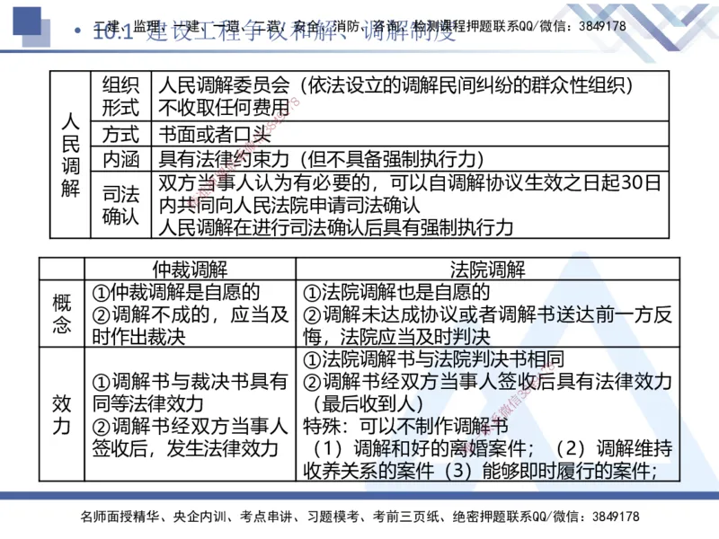 03.2025张峰-考点专项突破-法规3_2026年一级建造师_2026年一建法规_2025年一建法规SVIP_02-基础精讲✿高端面授✿深度强化_39-法规《考点专项突破》张峰HX_讲义