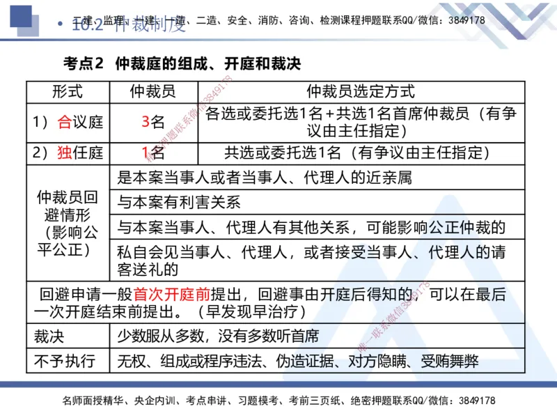03.2025张峰-考点专项突破-法规3_2026年一级建造师_2026年一建法规_2025年一建法规SVIP_02-基础精讲✿高端面授✿深度强化_39-法规《考点专项突破》张峰HX_讲义