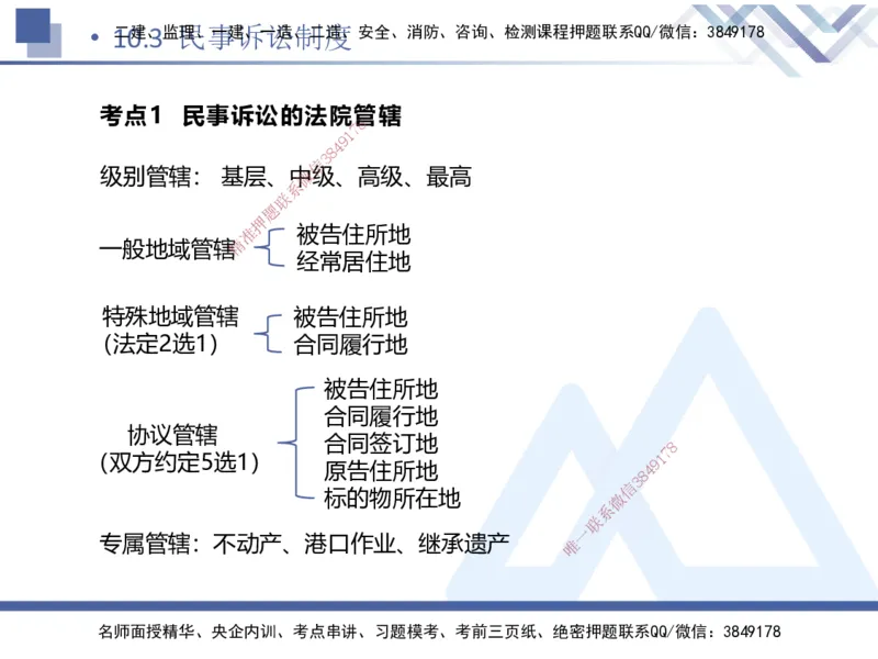 03.2025张峰-考点专项突破-法规3_2026年一级建造师_2026年一建法规_2025年一建法规SVIP_02-基础精讲✿高端面授✿深度强化_39-法规《考点专项突破》张峰HX_讲义