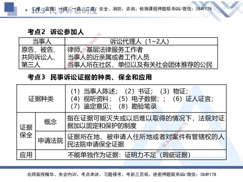 03.2025张峰-考点专项突破-法规3_2026年一级建造师_2026年一建法规_2025年一建法规SVIP_02-基础精讲✿高端面授✿深度强化_39-法规《考点专项突破》张峰HX_讲义