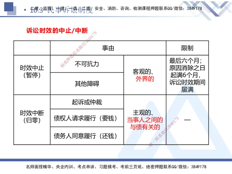 03.2025张峰-考点专项突破-法规3_2026年一级建造师_2026年一建法规_2025年一建法规SVIP_02-基础精讲✿高端面授✿深度强化_39-法规《考点专项突破》张峰HX_讲义