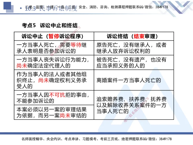 03.2025张峰-考点专项突破-法规3_2026年一级建造师_2026年一建法规_2025年一建法规SVIP_02-基础精讲✿高端面授✿深度强化_39-法规《考点专项突破》张峰HX_讲义