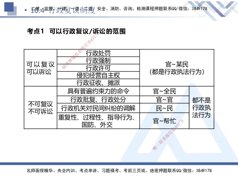 03.2025张峰-考点专项突破-法规3_2026年一级建造师_2026年一建法规_2025年一建法规SVIP_02-基础精讲✿高端面授✿深度强化_39-法规《考点专项突破》张峰HX_讲义