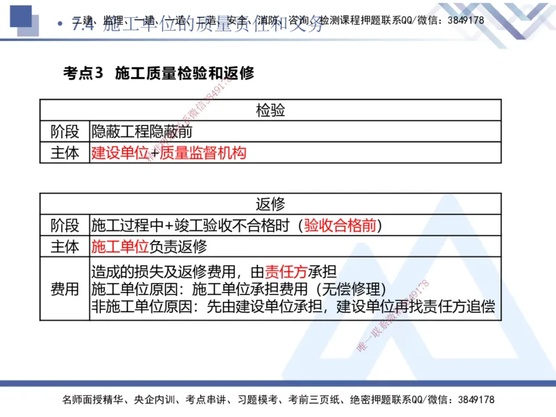 03.2025张峰-考点专项突破-法规3_2026年一级建造师_2026年一建法规_2025年一建法规SVIP_02-基础精讲✿高端面授✿深度强化_39-法规《考点专项突破》张峰HX_讲义