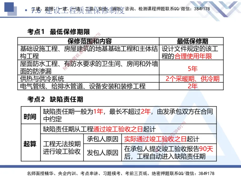 03.2025张峰-考点专项突破-法规3_2026年一级建造师_2026年一建法规_2025年一建法规SVIP_02-基础精讲✿高端面授✿深度强化_39-法规《考点专项突破》张峰HX_讲义