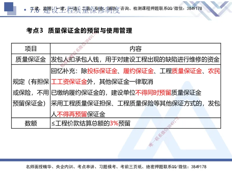 03.2025张峰-考点专项突破-法规3_2026年一级建造师_2026年一建法规_2025年一建法规SVIP_02-基础精讲✿高端面授✿深度强化_39-法规《考点专项突破》张峰HX_讲义