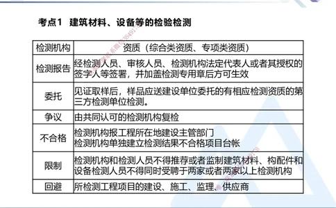 03.2025张峰-考点专项突破-法规3_2026年一级建造师_2026年一建法规_2025年一建法规SVIP_02-基础精讲✿高端面授✿深度强化_39-法规《考点专项突破》张峰HX_讲义