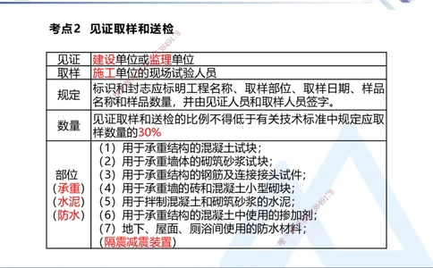 03.2025张峰-考点专项突破-法规3_2026年一级建造师_2026年一建法规_2025年一建法规SVIP_02-基础精讲✿高端面授✿深度强化_39-法规《考点专项突破》张峰HX_讲义