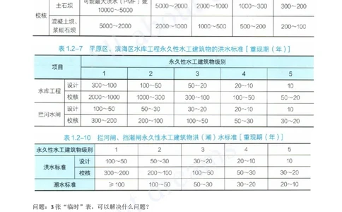 2025-08-第1篇-第1章-1.2-水利水电工程设计（三）_2026年一级建造师_2026年一建水利_2025年一建水利SVIP_02-基础精讲✿高端面授✿深度强化_12-水利《天一精讲班》李想KL_讲义