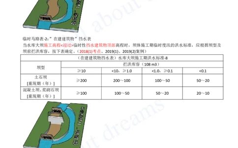 2025-08-第1篇-第1章-1.2-水利水电工程设计（三）_2026年一级建造师_2026年一建水利_2025年一建水利SVIP_02-基础精讲✿高端面授✿深度强化_12-水利《天一精讲班》李想KL_讲义