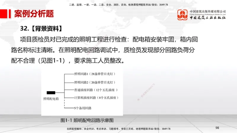 02节2025一建《机电》冲刺抢分直播课（06.12）_2026年一级建造师_2026年一建机电_2025年一建机电SVIP_04-冲刺串讲✿考点强化✿小灶集训_35-机电《冲刺抢分直播》闫娜JGS_讲义