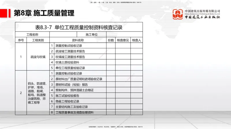 B35节：第8章施工质量管理（2）（08.18）_2026年一级建造师_2026年一建港航_2025年一建港航SVIP_02-基础精讲✿高端面授✿深度强化_03-港航《两轮基础直播》陈冬铭JGS_讲义