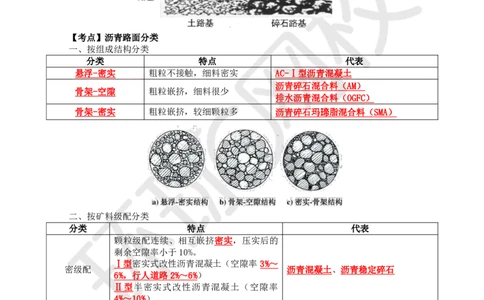 第6讲-专题二路面工程（2）_2026年一级建造师_2026年一建公路_2025年一建公路SVIP_04-冲刺串讲✿考点强化✿小灶集训_07-公路《案例特训班》吴然HQ