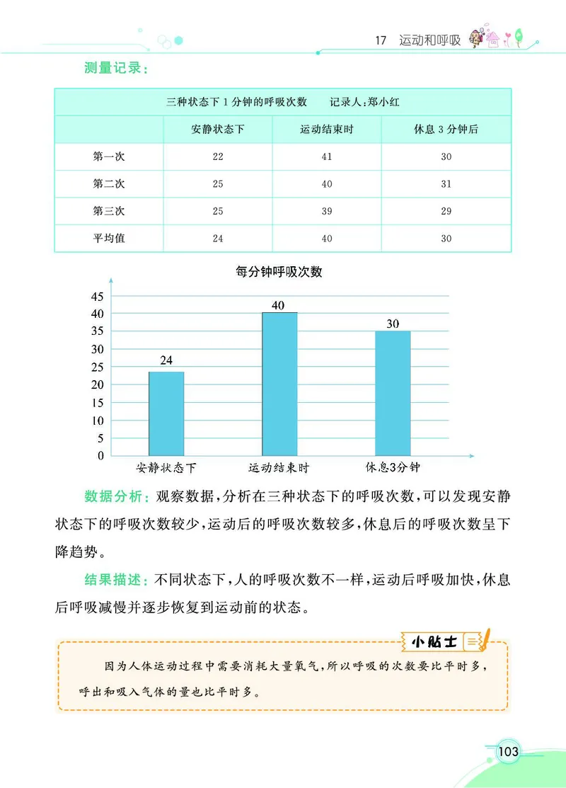 《七彩课堂》科学3年级上册（苏教版）_三年级上下册资料_小学三年级学习资料-25年更新版_3-09、小学三年级科学上册_苏教版_电子册类