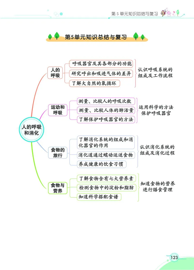 《七彩课堂》科学3年级上册（苏教版）_三年级上下册资料_小学三年级学习资料-25年更新版_3-09、小学三年级科学上册_苏教版_电子册类
