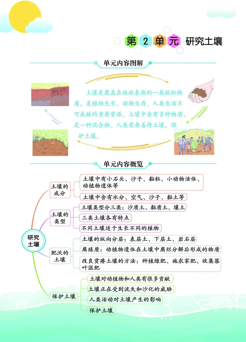 《七彩课堂》科学3年级上册（苏教版）_三年级上下册资料_小学三年级学习资料-25年更新版_3-09、小学三年级科学上册_苏教版_电子册类