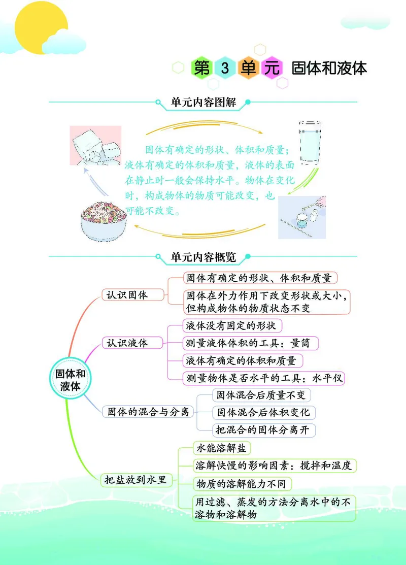 《七彩课堂》科学3年级上册（苏教版）_三年级上下册资料_小学三年级学习资料-25年更新版_3-09、小学三年级科学上册_苏教版_电子册类