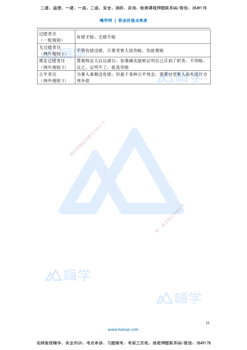 第1章（1）建设工程基本法律知识1_2026年一建法规_2025年一建法规SVIP_04-冲刺串讲✿考点强化✿小灶集训_34-法规《名师冲刺特训》陈印HX_讲义