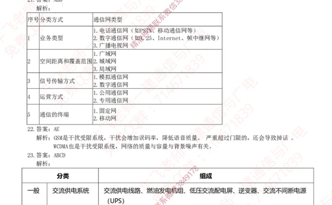 2018年一建通信真题解析（广东海南）_2026年一级建造师_2026年一建通信_2025年一建通信SVIP_02-基础精讲✿高端面授✿深度强化_11-通信《直播精讲班》牛飞SMR推荐