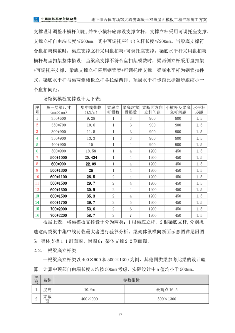 三等奖-地下综合体育场馆大跨度混凝土双曲屋面模板工程专项施工方案-西北公司_2021-2023年优秀施组方案_施工方案_地下综合体育场馆大跨度混凝土双曲屋面模板工程专项施工方案