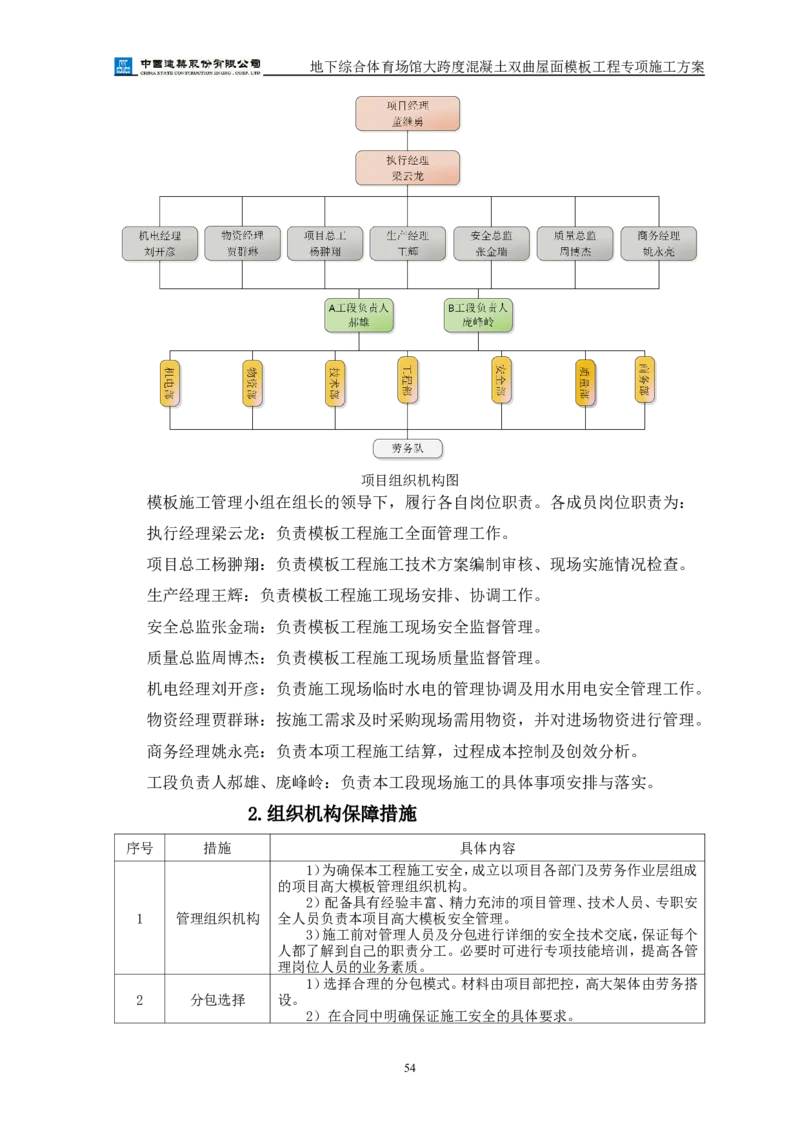 三等奖-地下综合体育场馆大跨度混凝土双曲屋面模板工程专项施工方案-西北公司_2021-2023年优秀施组方案_施工方案_地下综合体育场馆大跨度混凝土双曲屋面模板工程专项施工方案