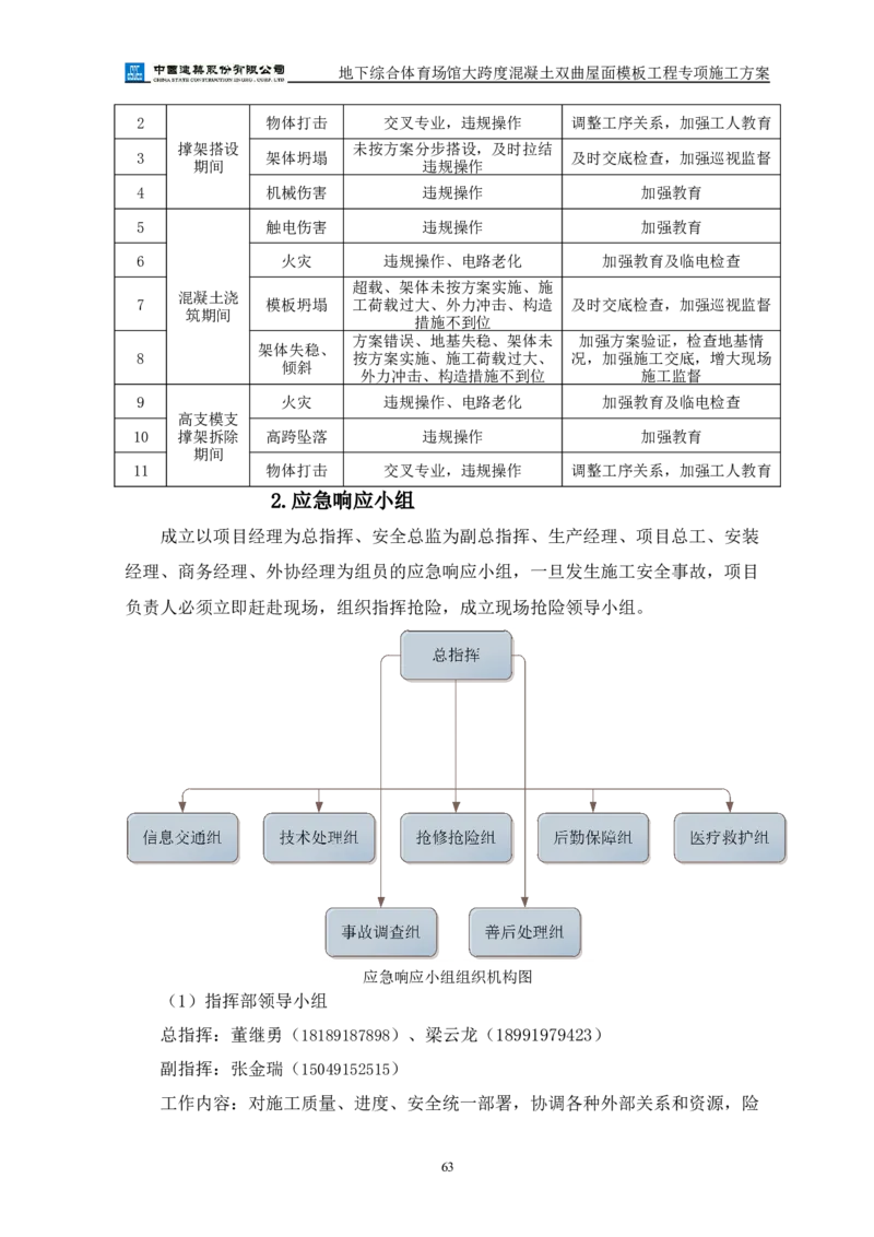三等奖-地下综合体育场馆大跨度混凝土双曲屋面模板工程专项施工方案-西北公司_2021-2023年优秀施组方案_施工方案_地下综合体育场馆大跨度混凝土双曲屋面模板工程专项施工方案