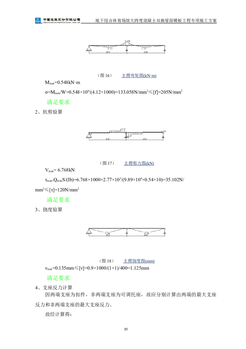 三等奖-地下综合体育场馆大跨度混凝土双曲屋面模板工程专项施工方案-西北公司_2021-2023年优秀施组方案_施工方案_地下综合体育场馆大跨度混凝土双曲屋面模板工程专项施工方案