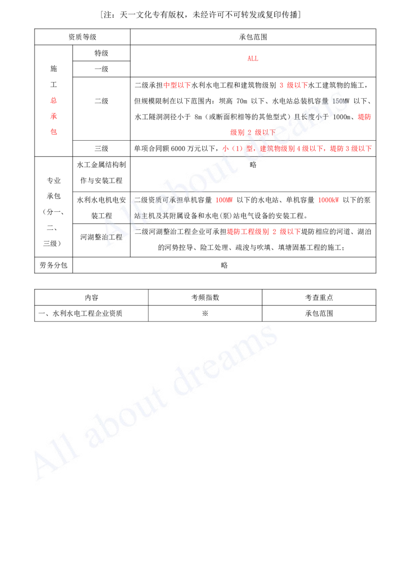 2025-25-第3篇-第9章-9.1-水利水电工程企业资质_2026年一级建造师_2026年一建水利_2025年一建水利SVIP_02-基础精讲✿高端面授✿深度强化_12-水利《天一精讲班》李想、王欣KL_王欣