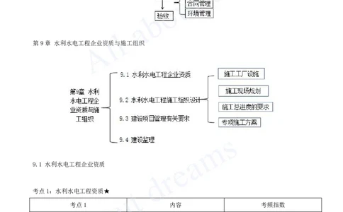 2025-25-第3篇-第9章-9.1-水利水电工程企业资质_2026年一级建造师_2026年一建水利_2025年一建水利SVIP_02-基础精讲✿高端面授✿深度强化_12-水利《天一精讲班》李想、王欣KL_王欣