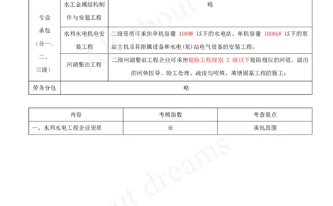 2025-25-第3篇-第9章-9.1-水利水电工程企业资质_2026年一级建造师_2026年一建水利_2025年一建水利SVIP_02-基础精讲✿高端面授✿深度强化_12-水利《天一精讲班》李想、王欣KL_王欣