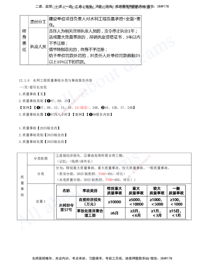 2025-19-第三篇-第11、12章-施工进度管理、施工质量管理_2026年一级建造师_2026年一建水利_2025年一建水利SVIP_04-冲刺串讲✿考点强化✿小灶集训_讲义