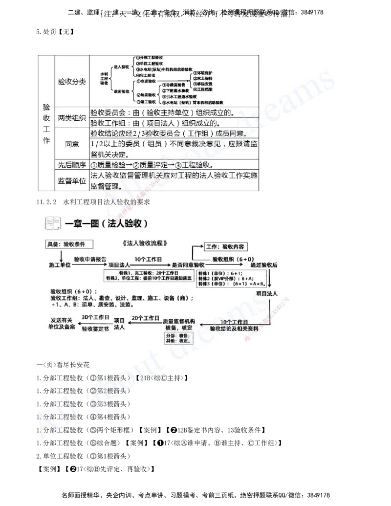 2025-19-第三篇-第11、12章-施工进度管理、施工质量管理_2026年一级建造师_2026年一建水利_2025年一建水利SVIP_04-冲刺串讲✿考点强化✿小灶集训_讲义