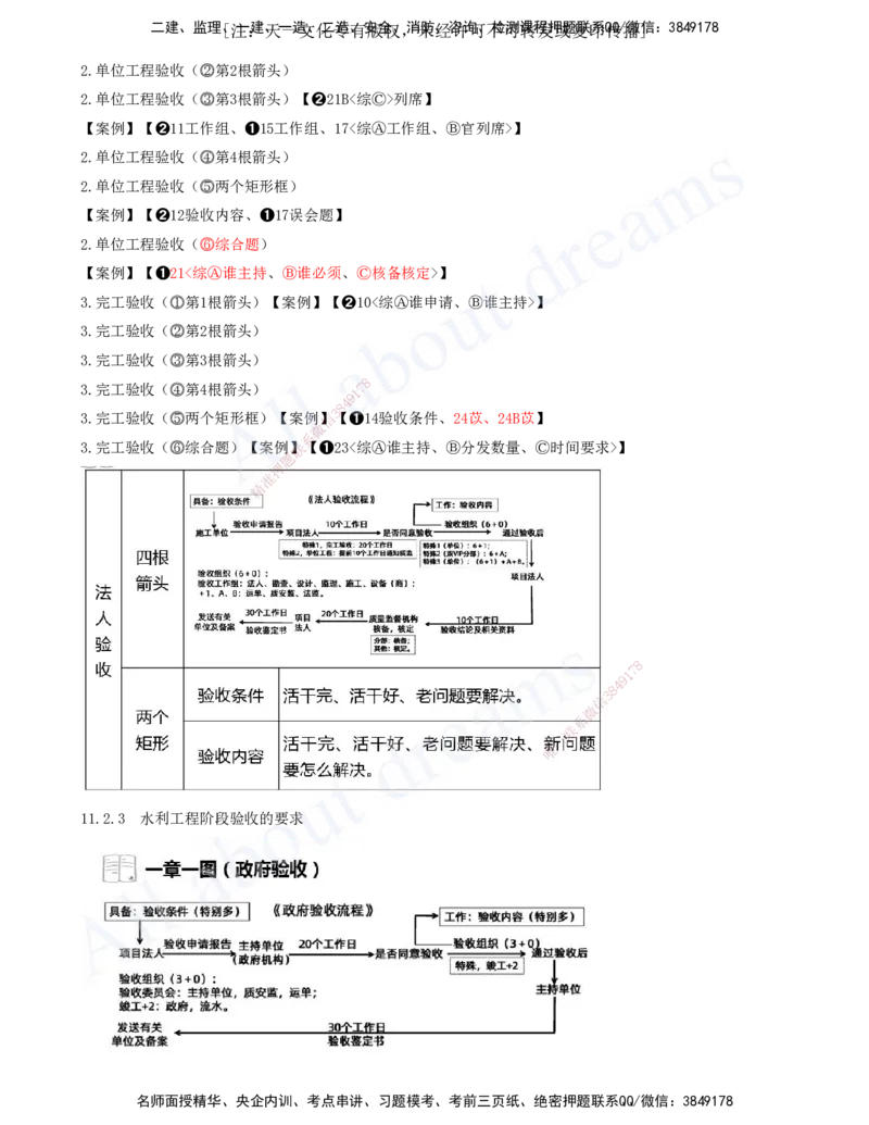 2025-19-第三篇-第11、12章-施工进度管理、施工质量管理_2026年一级建造师_2026年一建水利_2025年一建水利SVIP_04-冲刺串讲✿考点强化✿小灶集训_讲义