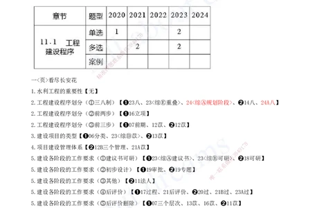 2025-19-第三篇-第11、12章-施工进度管理、施工质量管理_2026年一级建造师_2026年一建水利_2025年一建水利SVIP_04-冲刺串讲✿考点强化✿小灶集训_讲义