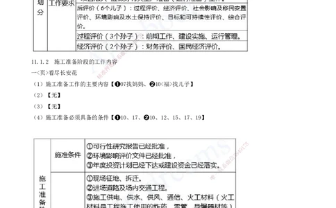 2025-19-第三篇-第11、12章-施工进度管理、施工质量管理_2026年一级建造师_2026年一建水利_2025年一建水利SVIP_04-冲刺串讲✿考点强化✿小灶集训_讲义