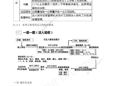 2025-19-第三篇-第11、12章-施工进度管理、施工质量管理_2026年一级建造师_2026年一建水利_2025年一建水利SVIP_04-冲刺串讲✿考点强化✿小灶集训_讲义