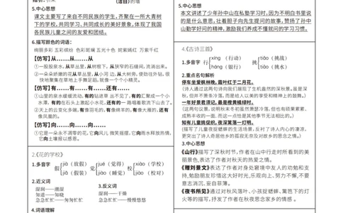 8.28课课贴-三年级上册每课重点书贴每课生字组词认读剪下贴在每课空白处(1)_三年级上下册资料_三年级上册小红书同款资料_三年级(1)