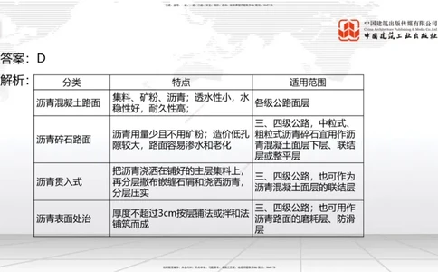 B11节：2.2.3沥青路面用料要求-2.2.6路面改（扩）建施工（上）5.08_2026年一级建造师_2026年一建公路_2025年一建公路SVIP_02-基础精讲✿高端面授✿深度强化_讲义