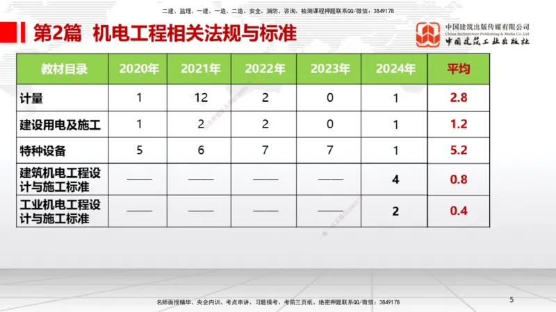 A25节：5.1计量的规定、5.2建设用电及施工的规定（02.20）_2026年一级建造师_2026年一建机电_2025年一建机电SVIP_02-基础精讲✿高端面授✿深度强化_05-机电《两轮基础直播》闫娜JGS