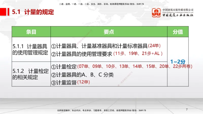 A25节：5.1计量的规定、5.2建设用电及施工的规定（02.20）_2026年一级建造师_2026年一建机电_2025年一建机电SVIP_02-基础精讲✿高端面授✿深度强化_05-机电《两轮基础直播》闫娜JGS