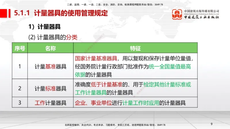 A25节：5.1计量的规定、5.2建设用电及施工的规定（02.20）_2026年一级建造师_2026年一建机电_2025年一建机电SVIP_02-基础精讲✿高端面授✿深度强化_05-机电《两轮基础直播》闫娜JGS