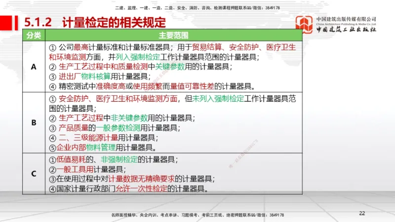 A25节：5.1计量的规定、5.2建设用电及施工的规定（02.20）_2026年一级建造师_2026年一建机电_2025年一建机电SVIP_02-基础精讲✿高端面授✿深度强化_05-机电《两轮基础直播》闫娜JGS