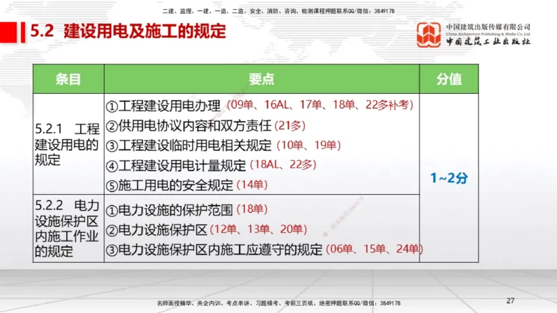 A25节：5.1计量的规定、5.2建设用电及施工的规定（02.20）_2026年一级建造师_2026年一建机电_2025年一建机电SVIP_02-基础精讲✿高端面授✿深度强化_05-机电《两轮基础直播》闫娜JGS