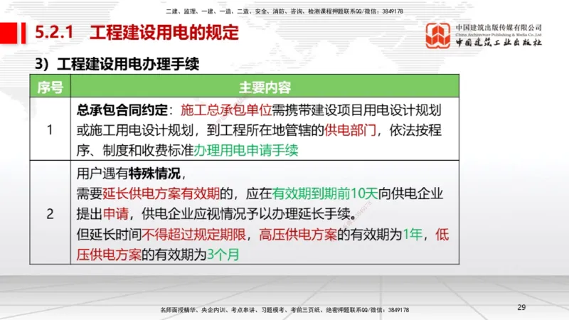 A25节：5.1计量的规定、5.2建设用电及施工的规定（02.20）_2026年一级建造师_2026年一建机电_2025年一建机电SVIP_02-基础精讲✿高端面授✿深度强化_05-机电《两轮基础直播》闫娜JGS