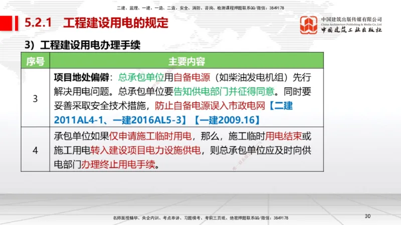 A25节：5.1计量的规定、5.2建设用电及施工的规定（02.20）_2026年一级建造师_2026年一建机电_2025年一建机电SVIP_02-基础精讲✿高端面授✿深度强化_05-机电《两轮基础直播》闫娜JGS