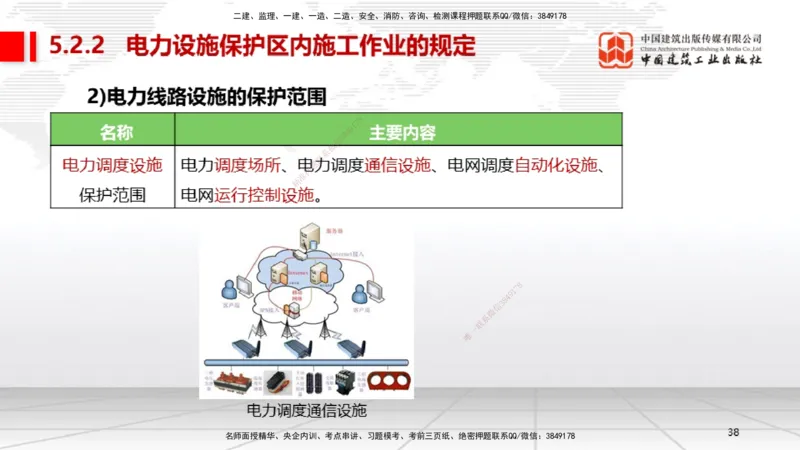 A25节：5.1计量的规定、5.2建设用电及施工的规定（02.20）_2026年一级建造师_2026年一建机电_2025年一建机电SVIP_02-基础精讲✿高端面授✿深度强化_05-机电《两轮基础直播》闫娜JGS