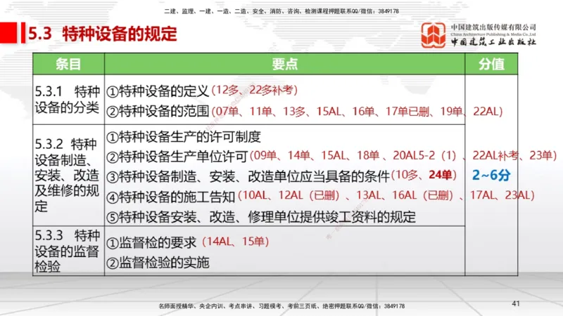 A25节：5.1计量的规定、5.2建设用电及施工的规定（02.20）_2026年一级建造师_2026年一建机电_2025年一建机电SVIP_02-基础精讲✿高端面授✿深度强化_05-机电《两轮基础直播》闫娜JGS