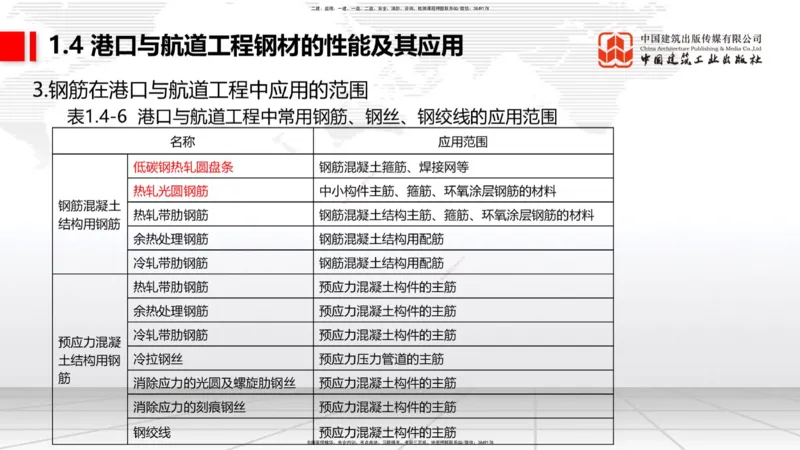 B03节：1.4港口与航道工程钢材的性能及其应用-1.5土工合成材料的性能及其应用（03.27）_2026年一级建造师_2026年一建港航_2025年一建港航SVIP_02-基础精讲✿高端面授✿深度强化_讲义